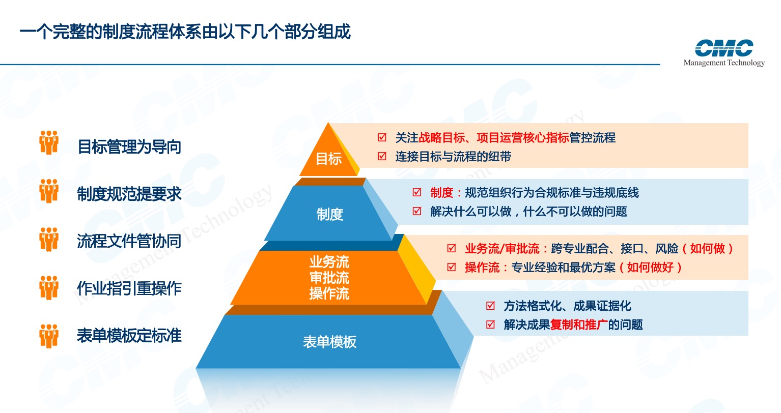 各公司成功案例为主管层优化选择提供依据插图
