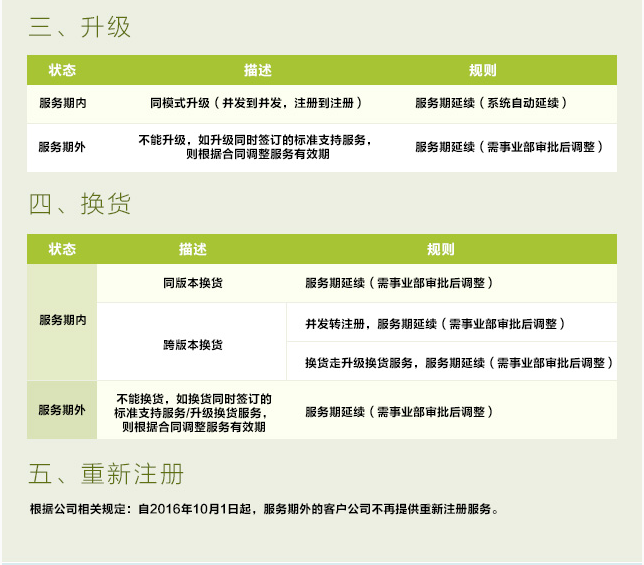 如何应对非高峰期服务器的管理挑战？插图