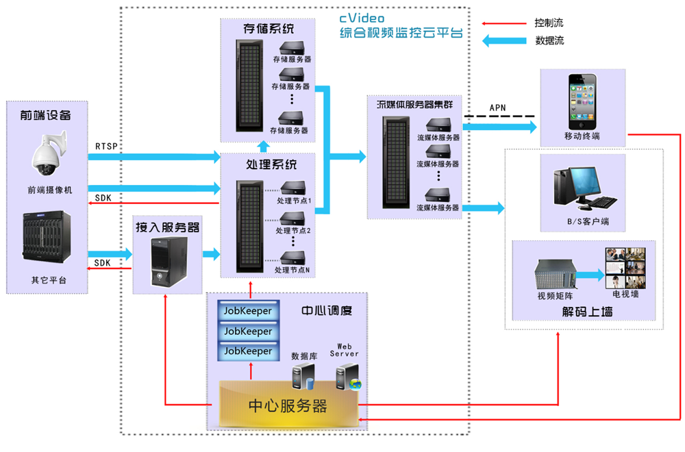 探索服务器客户端框架，如何构建高效、安全的网络通信架构？插图