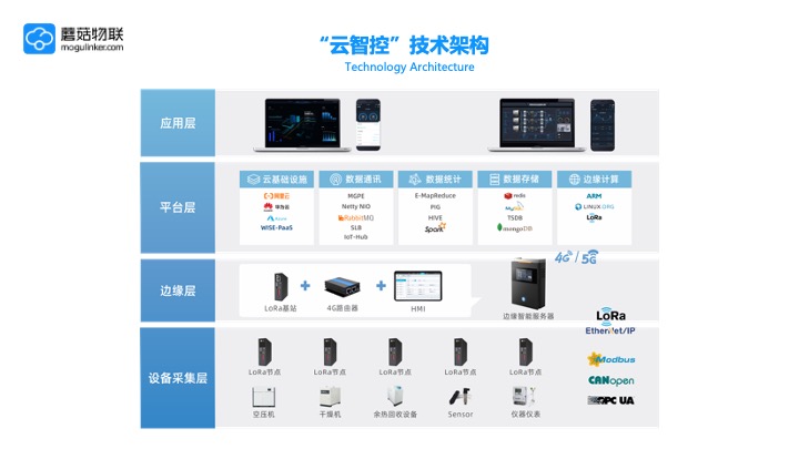 智邦软件的云服务器型号及特点解析，助力市场竞争插图
