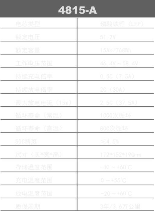 推荐：高性价比10G带宽不限流量服务器插图