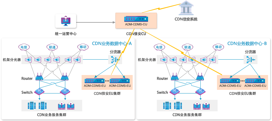 高防CDN的优势与应用场景插图