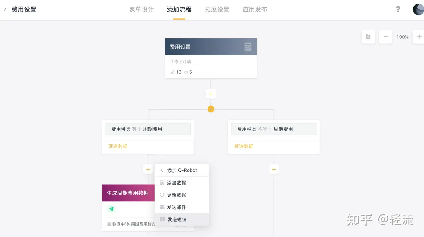 数据中心预算控制的有效策略