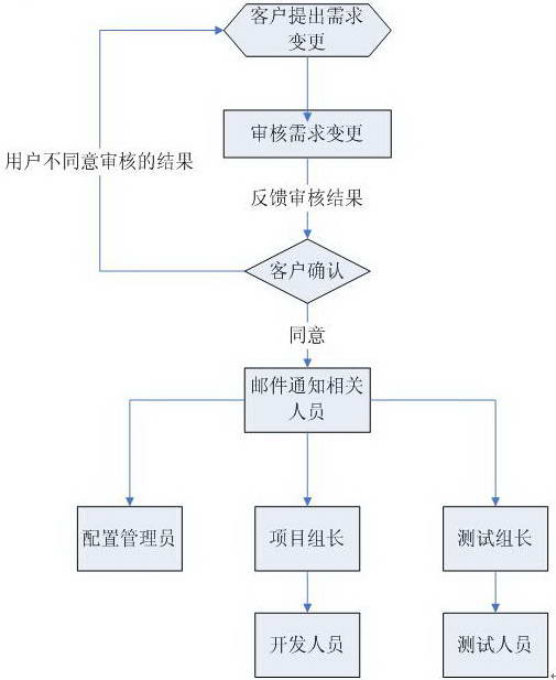 在需求快速变化中加强服务器的回应灵活性插图