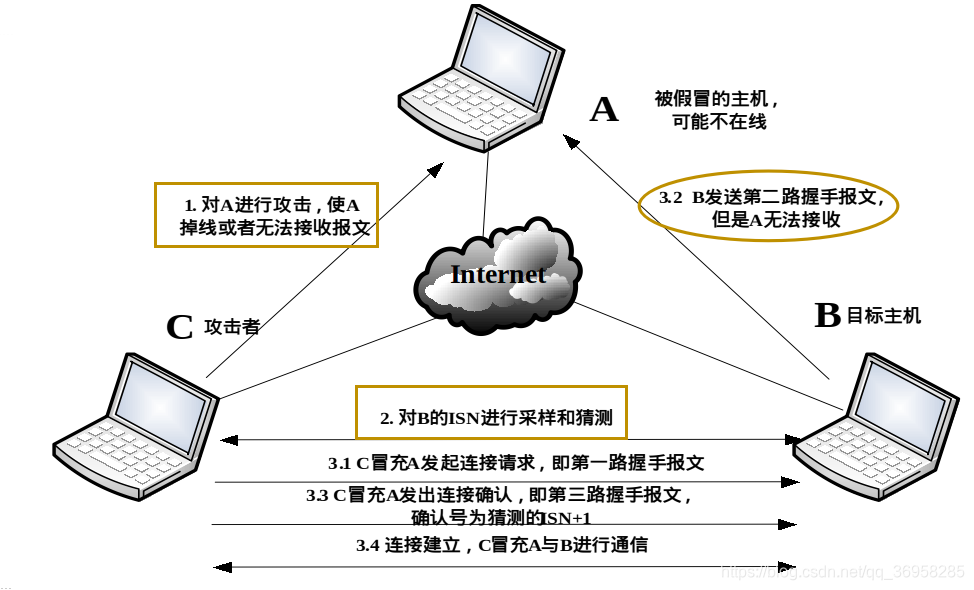 IP欺骗独立服务器：技术原理、应用与防范插图