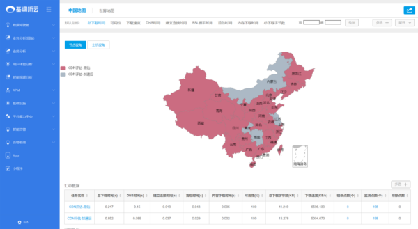 高防CDN对网站加速的显著效果插图