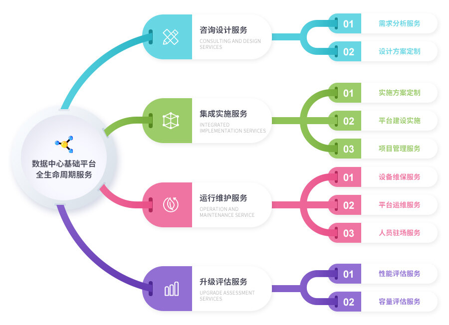 如何进行有效的网站竞争分析插图