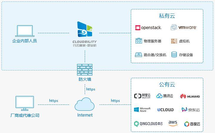 VPS服务器的安全防护措施与建议插图