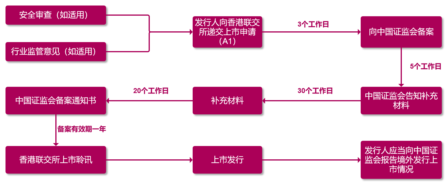 中国境内备案海外服务器的流程详解
