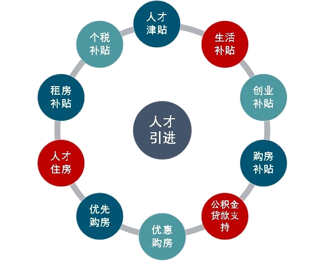 如何通过人才引进提升服务器管理能力？插图