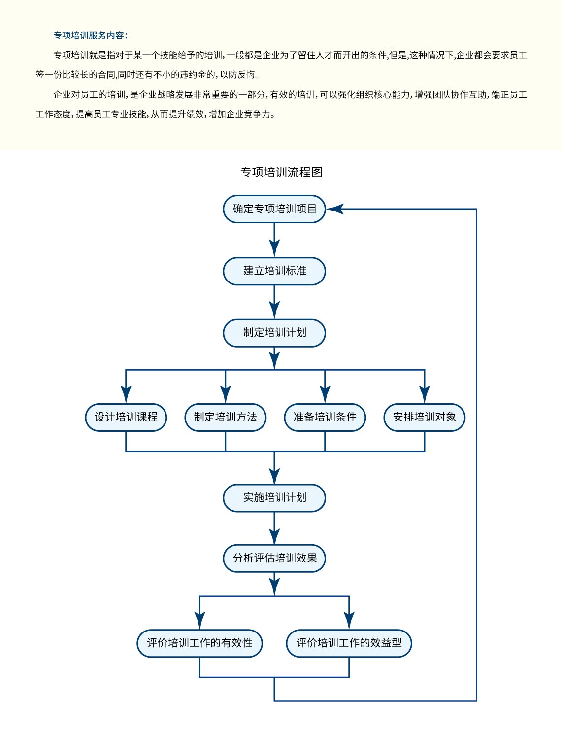 提升服务器能效与业务模型兼容性的策略插图