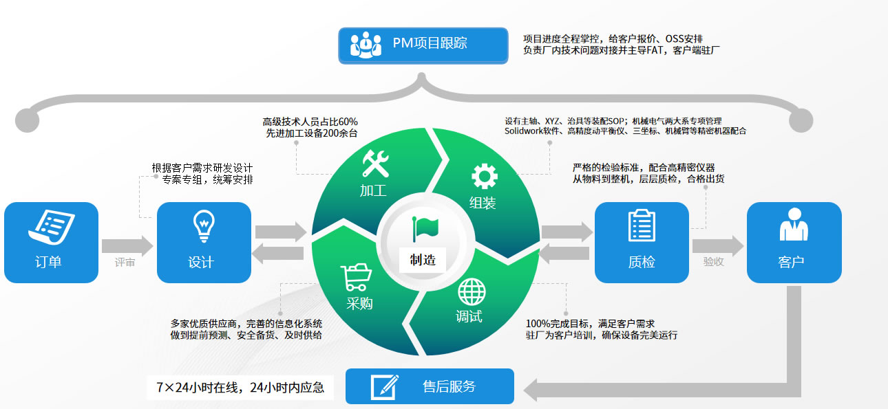 网络生命周期管理指南插图