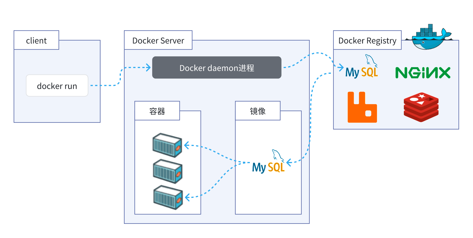 使用Docker进行微服务架构的优势插图