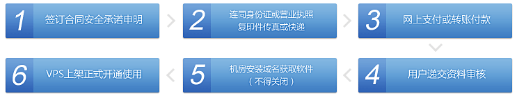 VPS服务器在海外市场的应用与发展插图