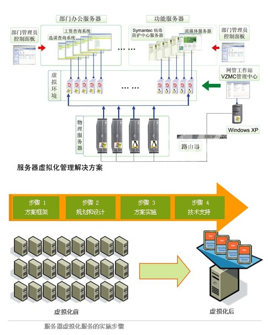 虚拟数据对服务器与市场趋势的影响插图
