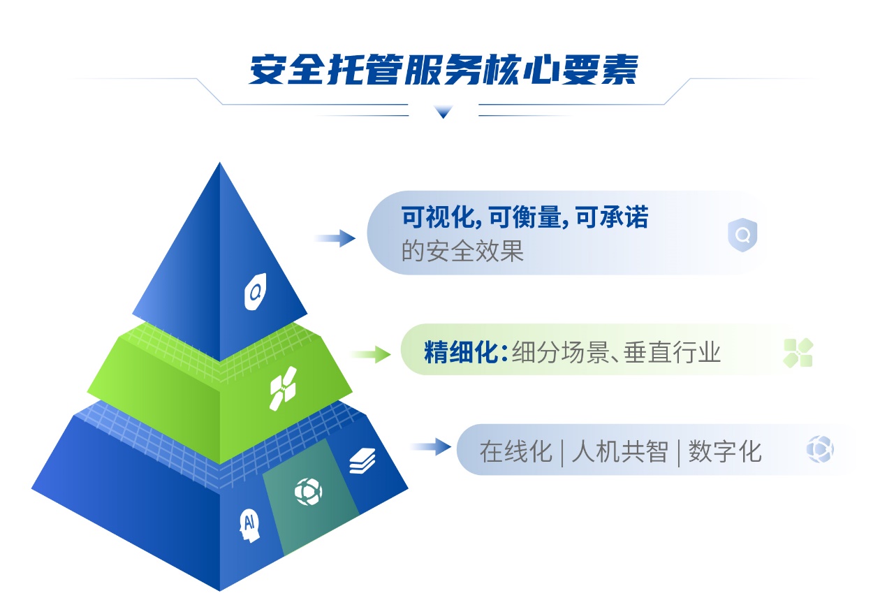香港金融级安全防护服务器托管平台插图
