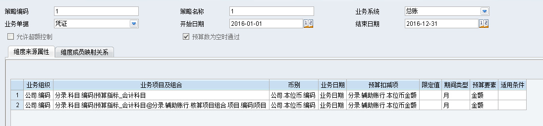 增加预算与有效使用率之间的平衡管理插图
