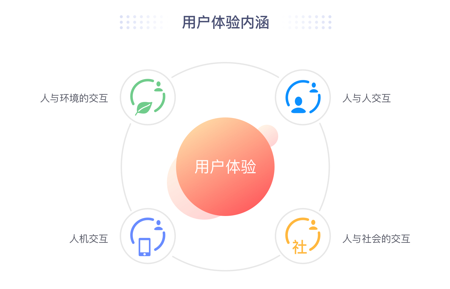 服务器优化影响用户体验的策略分析插图