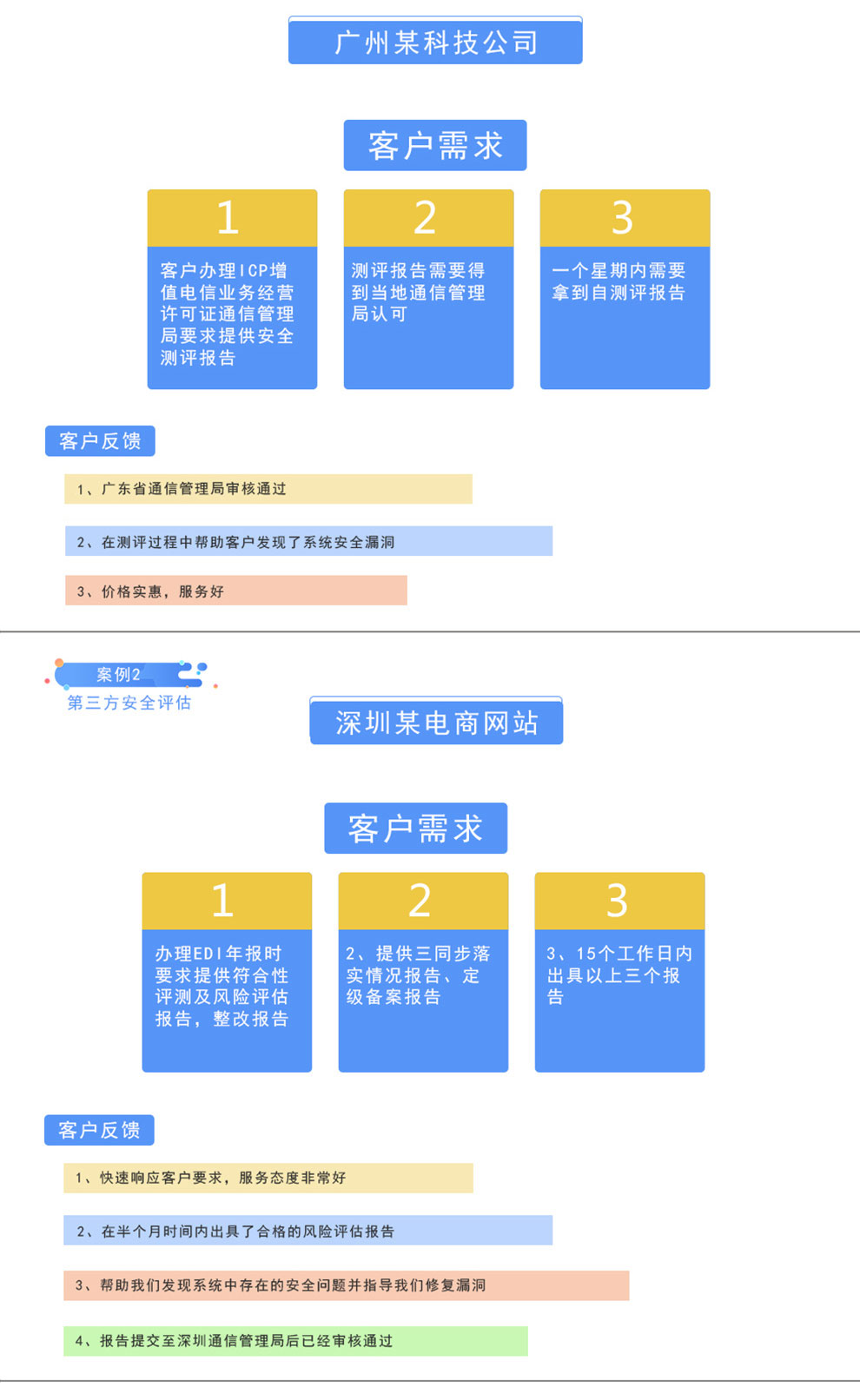 WordPress服务器的安全性评估与提升插图