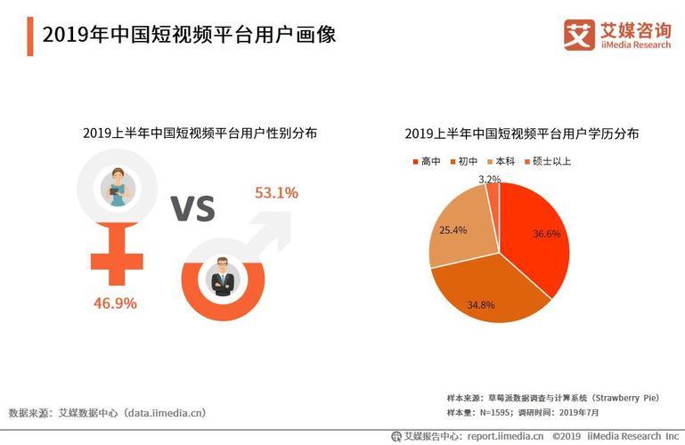海外短视频服务器的发展趋势与挑战