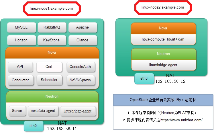 私有云搭建教程:基于OpenStack的中小企业方案