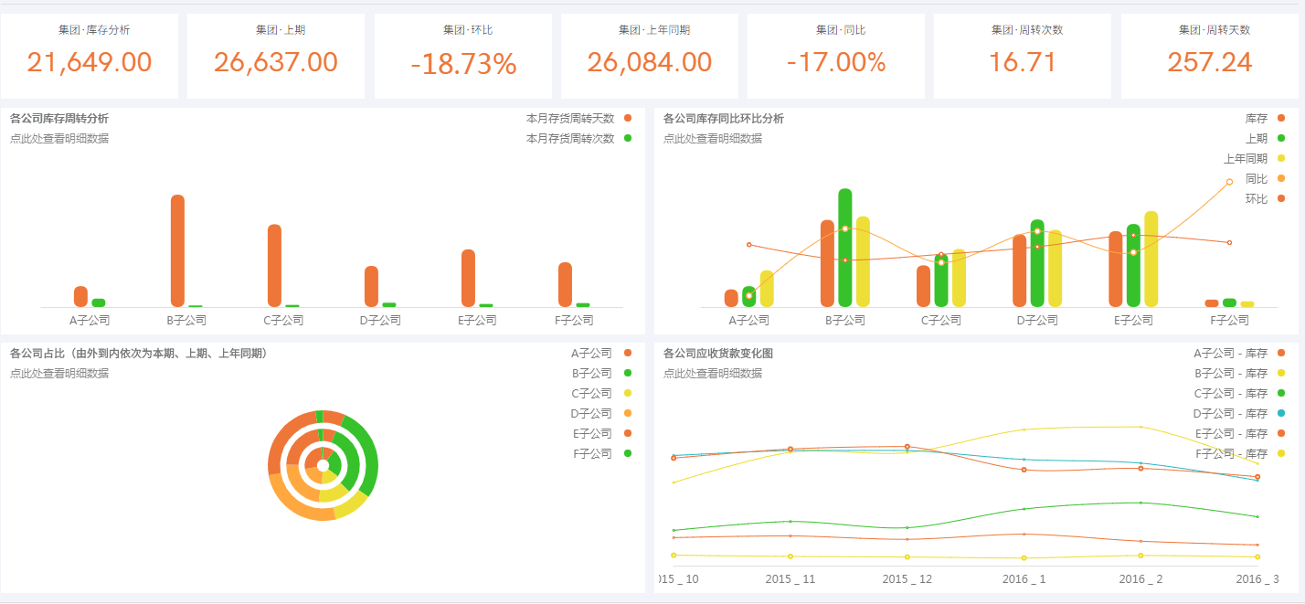 使用数据分析工具追踪转化率插图