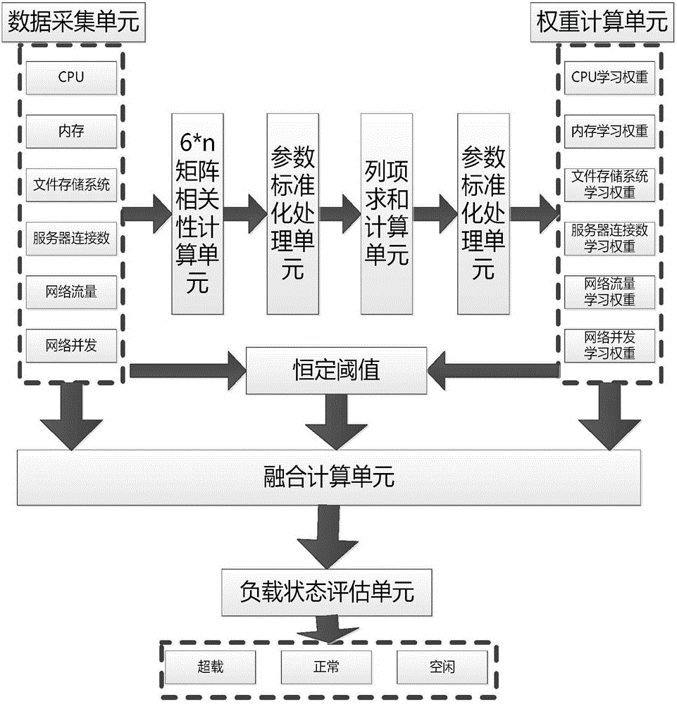 如何全面评估服务器负载的方法与实践?插图