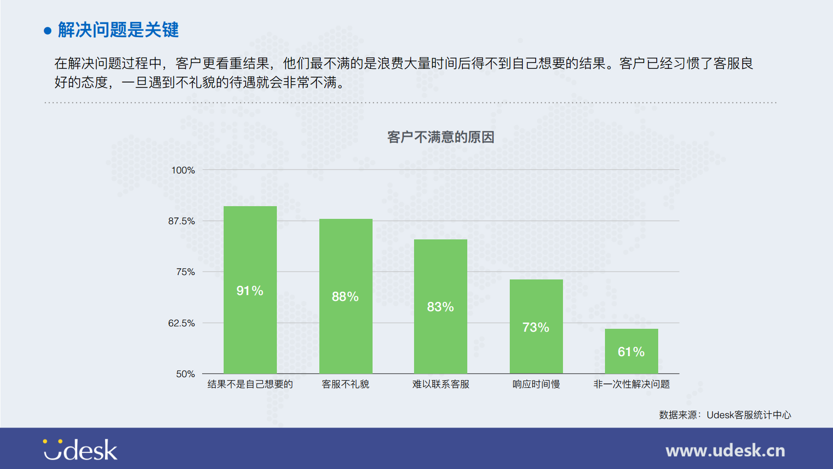 美国服务器的用户体验与反馈插图