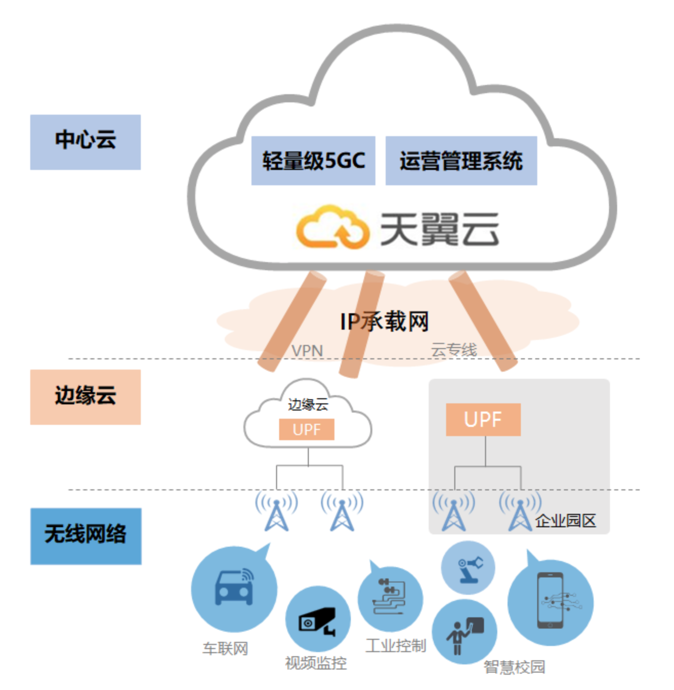 如何制定电信云服务器的备份策略以保障数据安全与业务连续性？插图