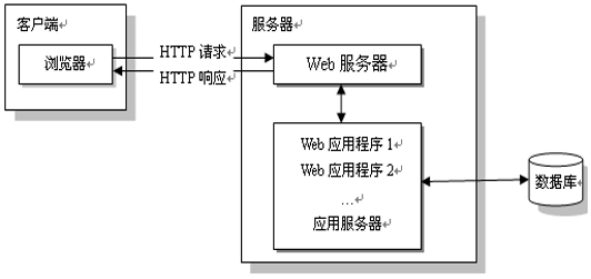 Web客户端究竟是什么，并且如何构建一个高效的Web客户端？插图