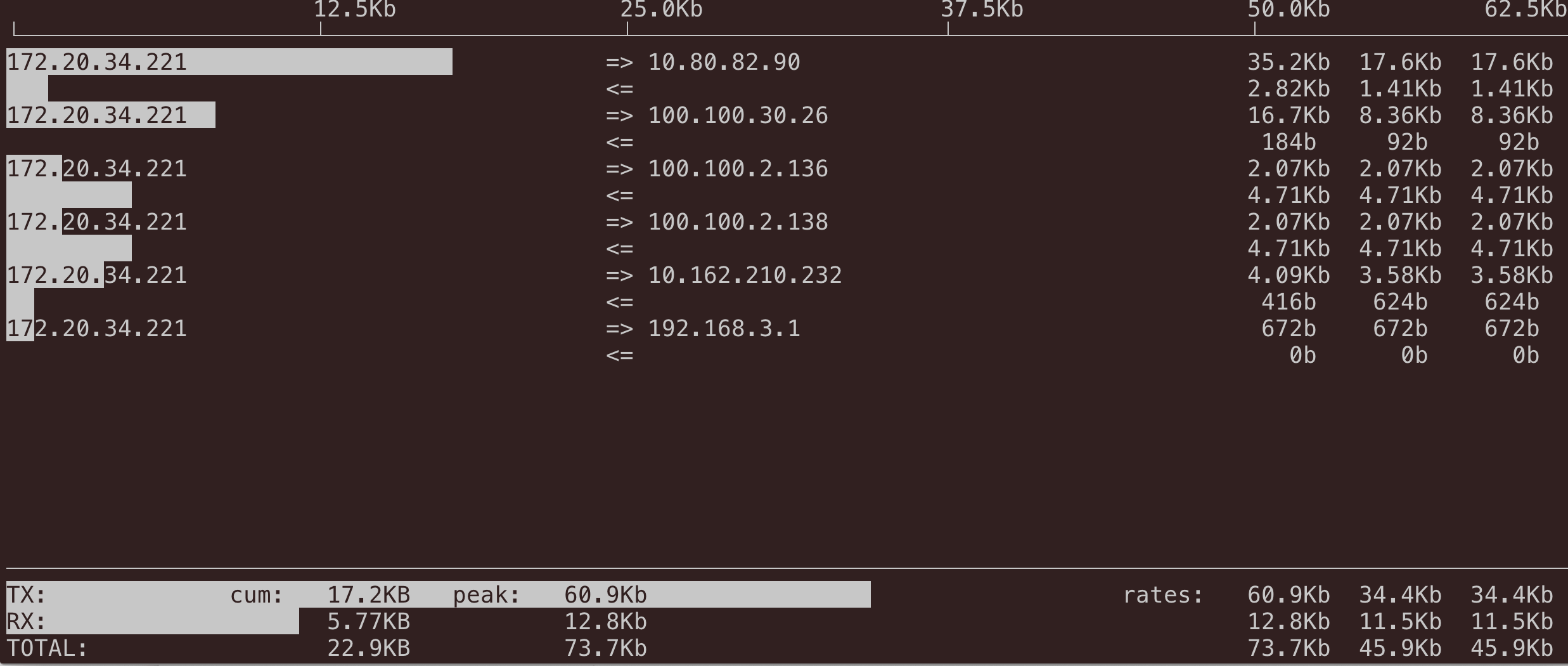 Linux的系统监控与管理技巧插图