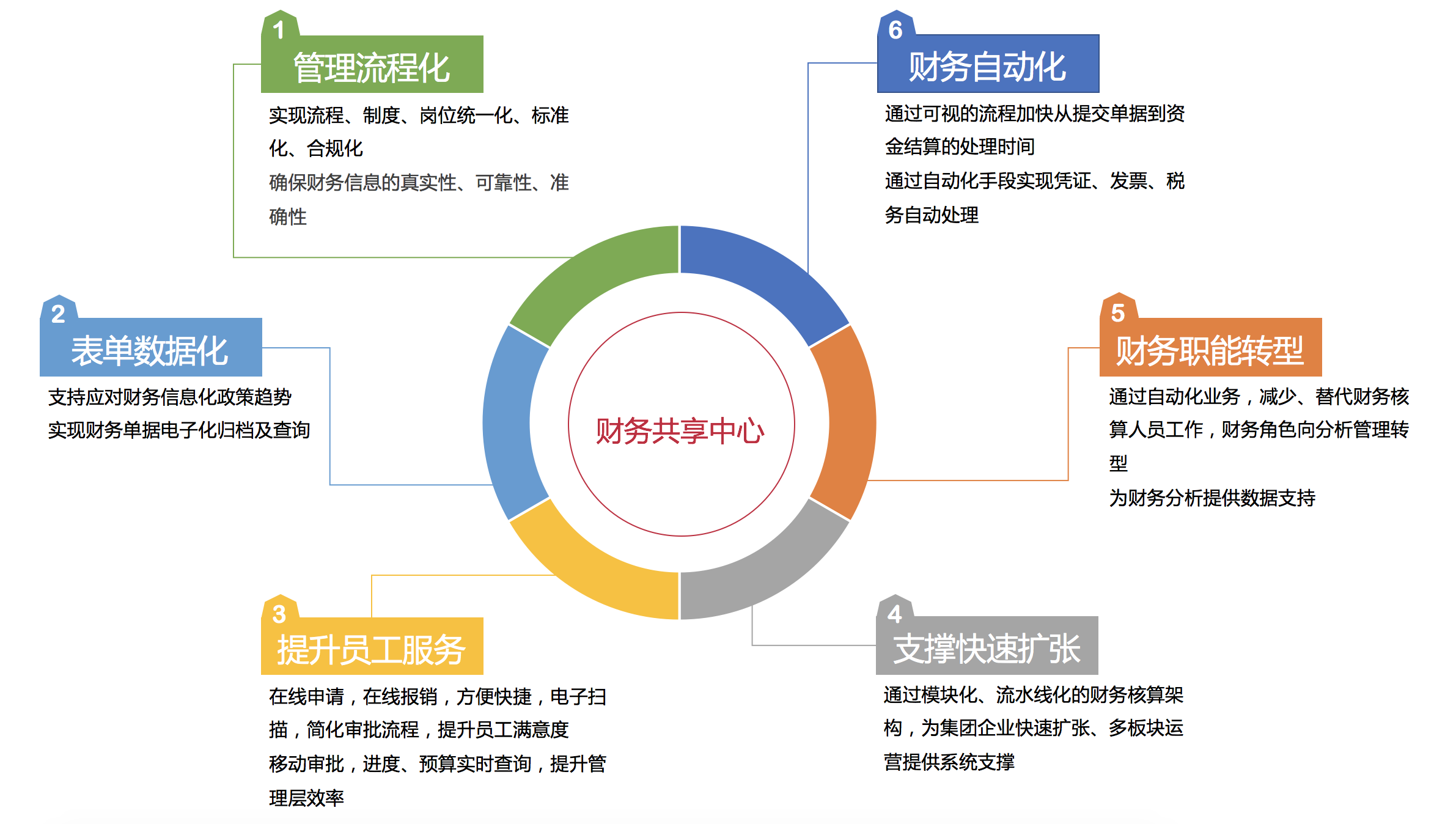 数据中心的流程优化与成本控制