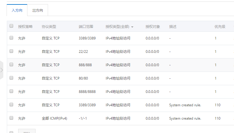 wordpress 云服务器，技术实力与市场影响力的完美结合？插图
