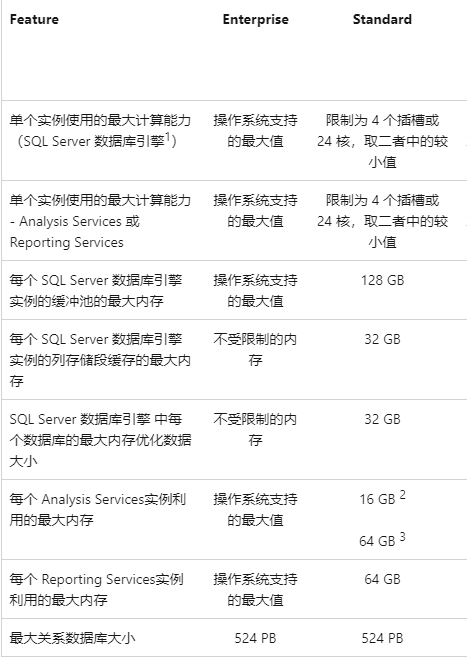 美国服务器SQL标准概述与应用介绍插图