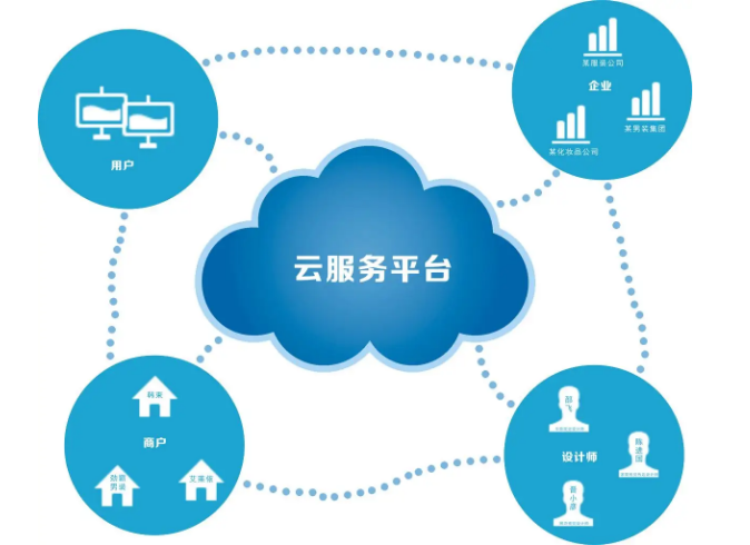 云服务器试用体验:企业如何抓住机会?