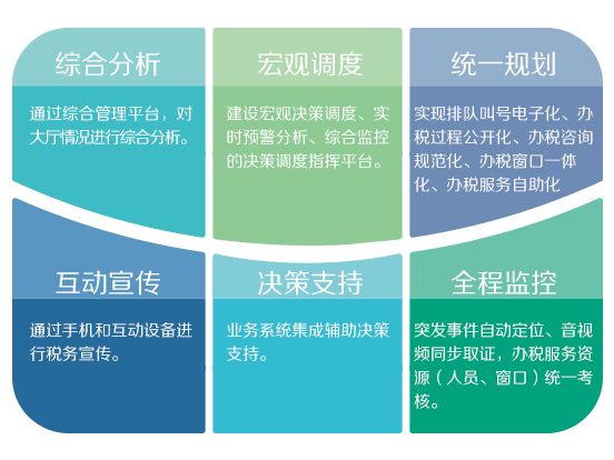 数据共享下如何合理布局定制服务器插图