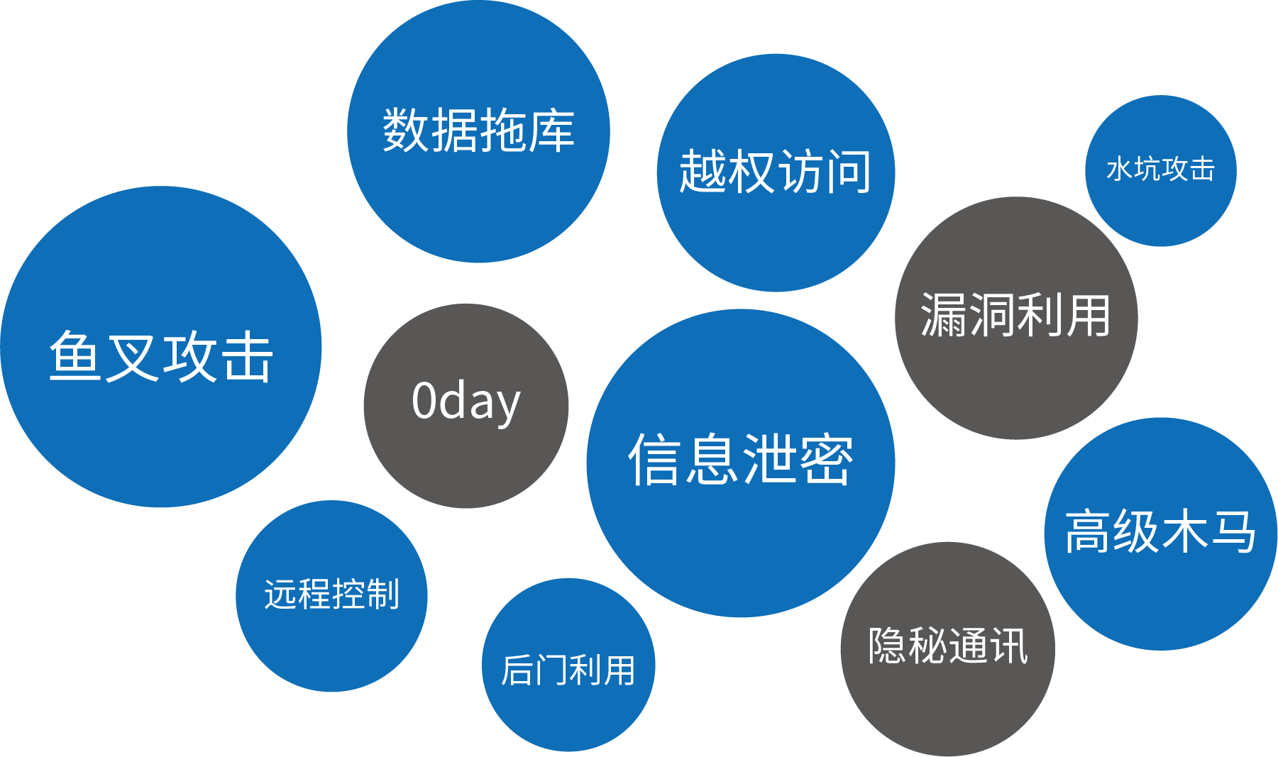深入解析网络高防服务器的防护原理与应用场景案例分析插图