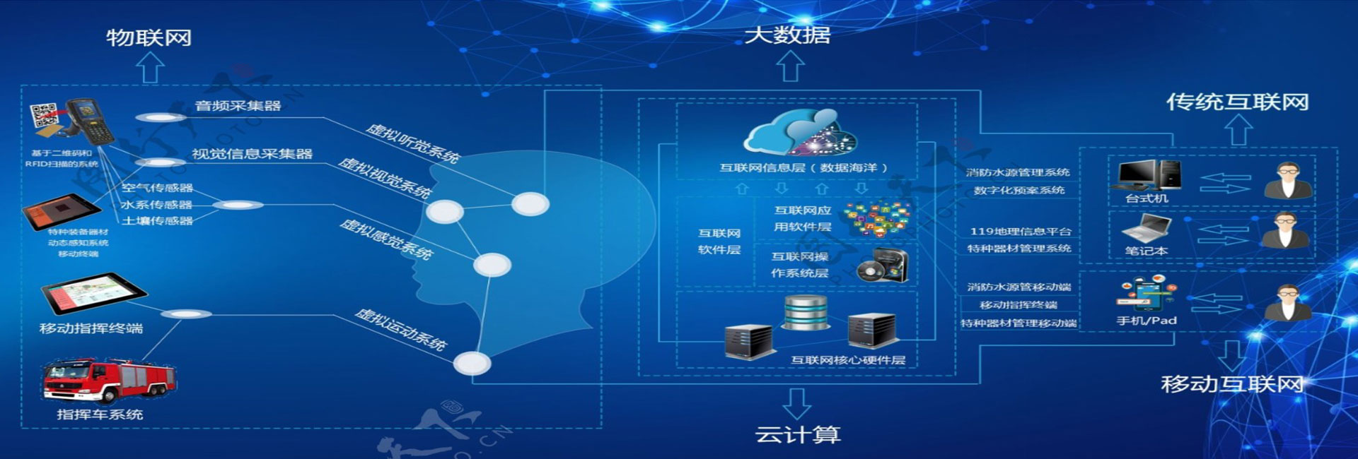 企业网站建设时的最佳服务器选择插图